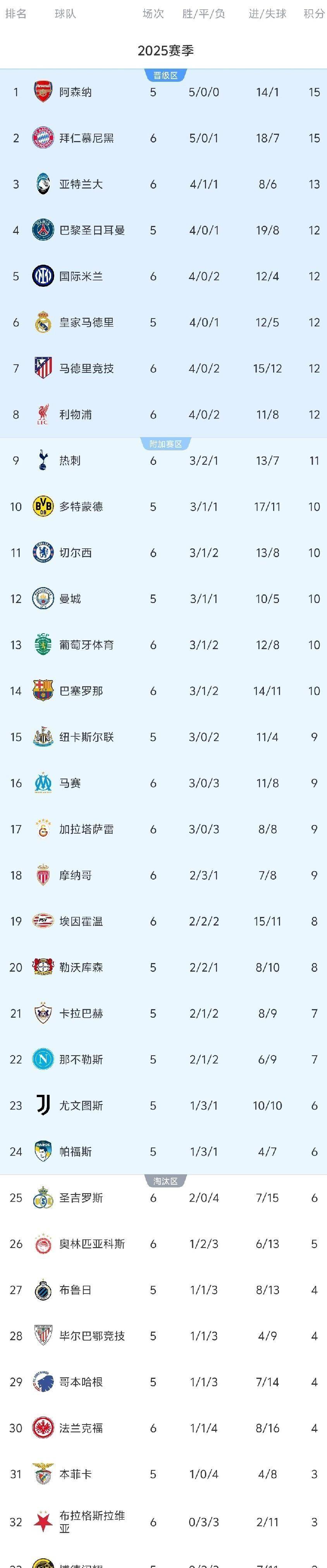 马德里竞技不敌切尔西,惜败欧冠关 马德里竞技不敌切尔西,惜败欧冠关